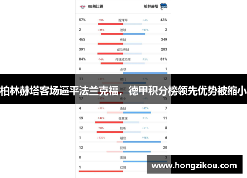 柏林赫塔客场逼平法兰克福，德甲积分榜领先优势被缩小